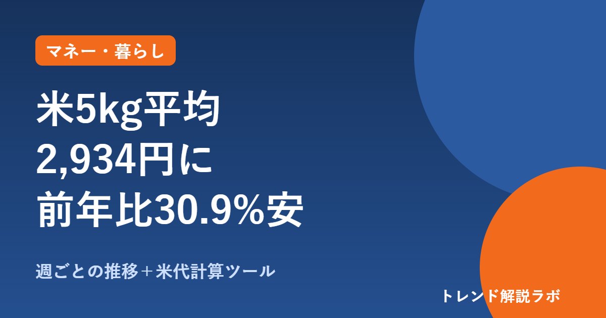 米の値段5kg平均2,934円に｜いつまで下がる？週ごとの推移と前年比【米代計算ツール付き】