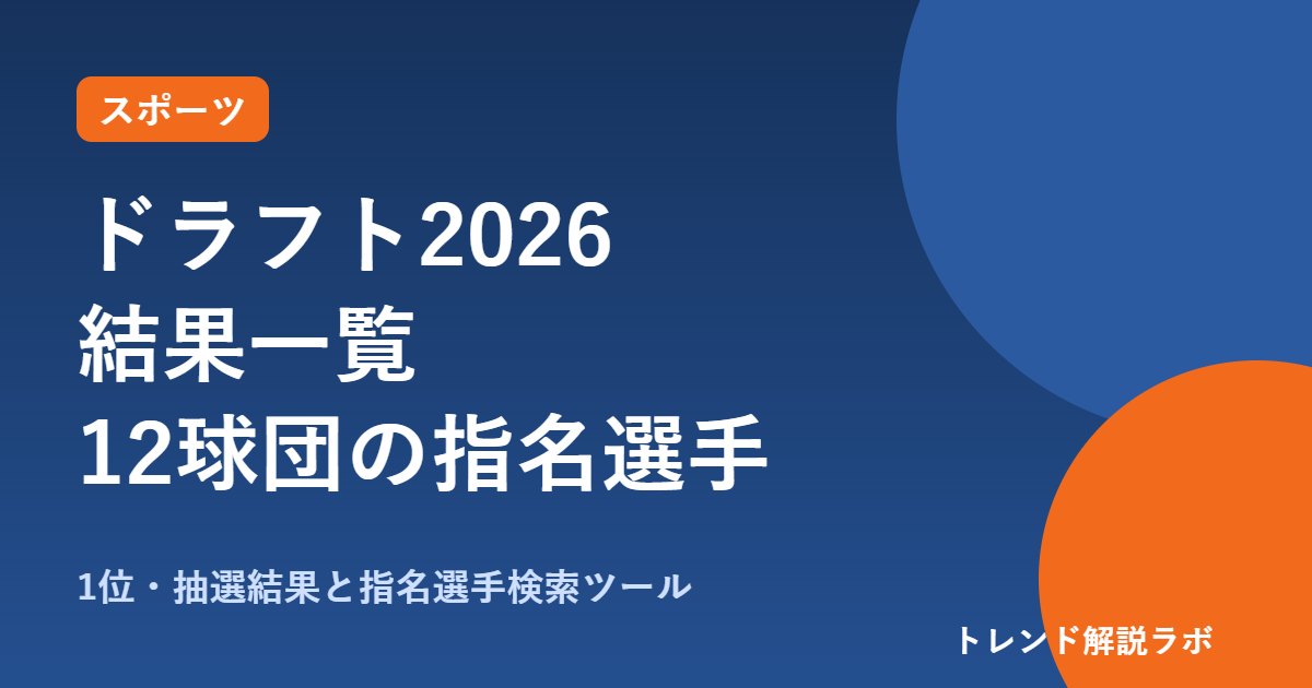 ドラフト2026結果一覧｜1位は織田翔希が巨人、競合3人の抽選と12球団の指名選手【検索ツール付き】